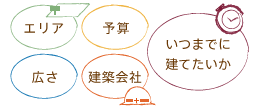 不動産会社とのつきあい方